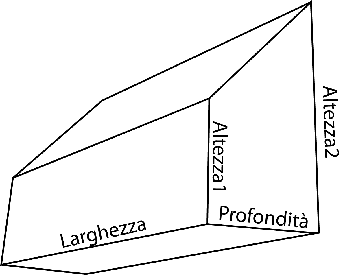 Sagoma trapezioidale